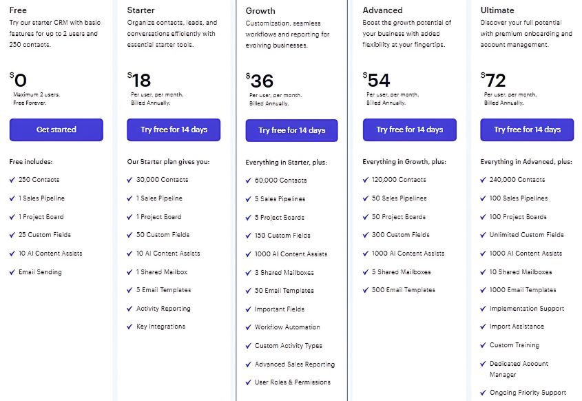 Best CRM For Solar Companies 4 66a76f8158bf2abb9deb4c73 66791e9864624e6473e1104e capsule crm