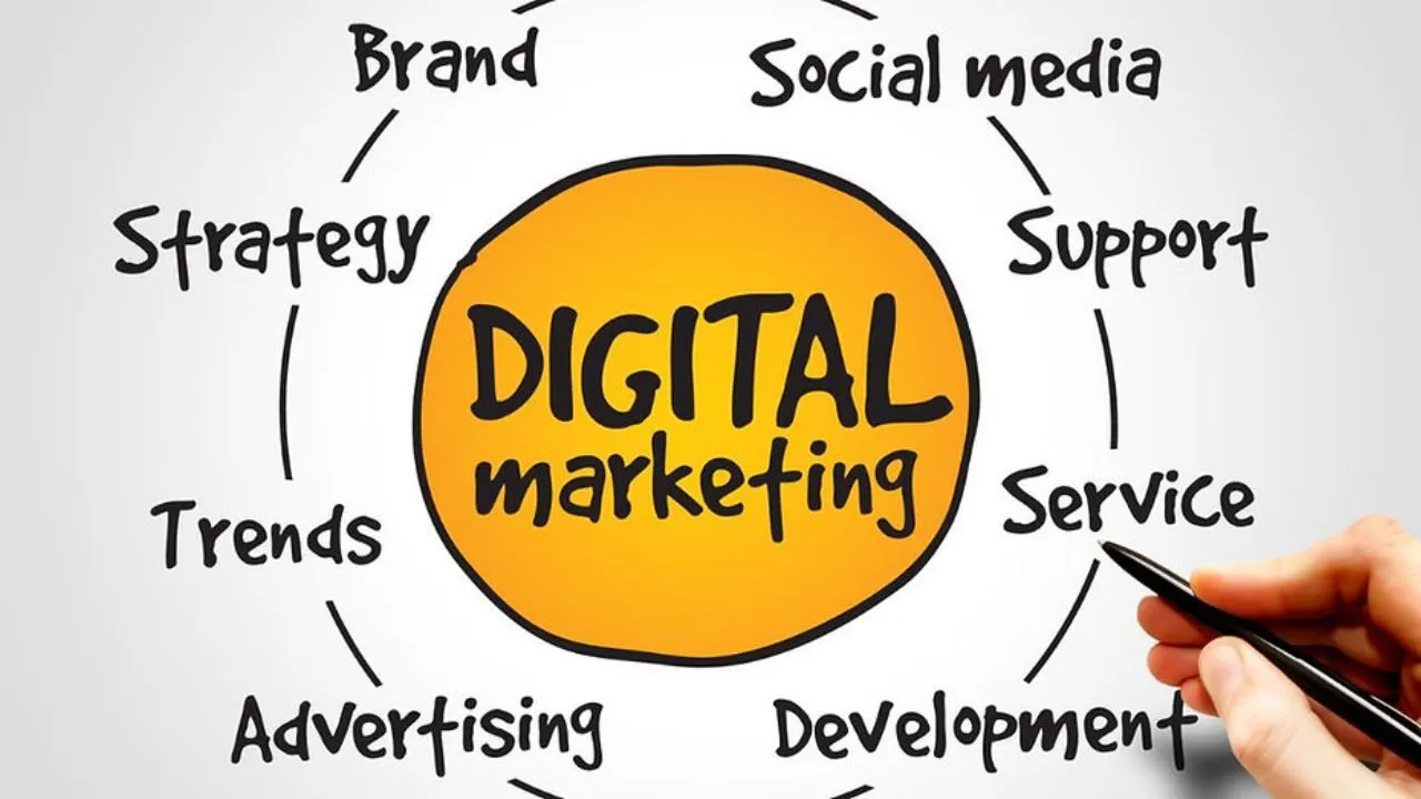 Implement a Digital Marketing Strategy Implement a Digital Marketing Strategy