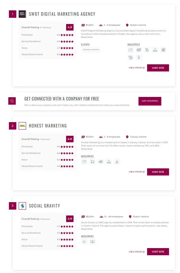 3rd best SEO agency in Ireland