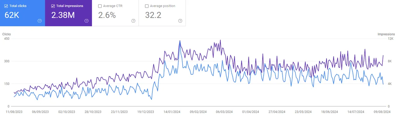 HP Roofings Year Long Progress