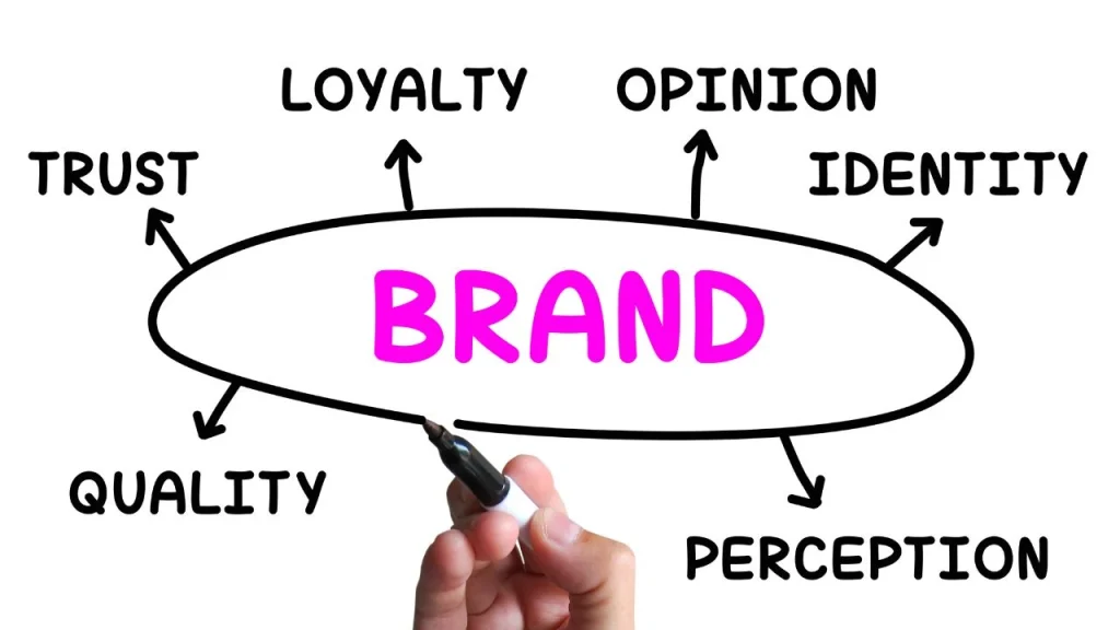 Build a Strong Visual Identity 6. Build a Strong Visual Identity