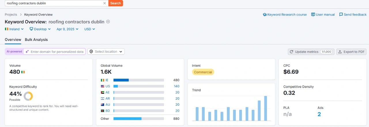 Focus on Local Keywords