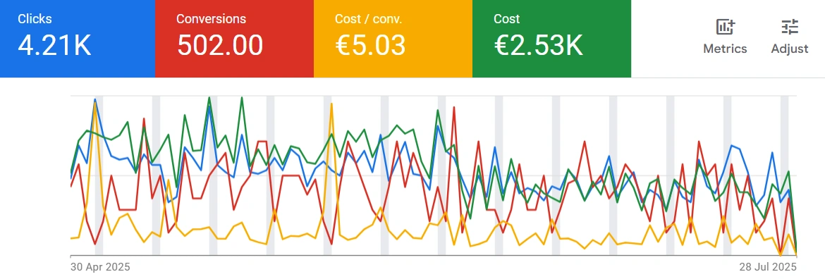 Ignoring Pay Per Click PPC Ads