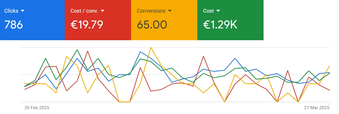 Pay Per Click PPC Advertising
