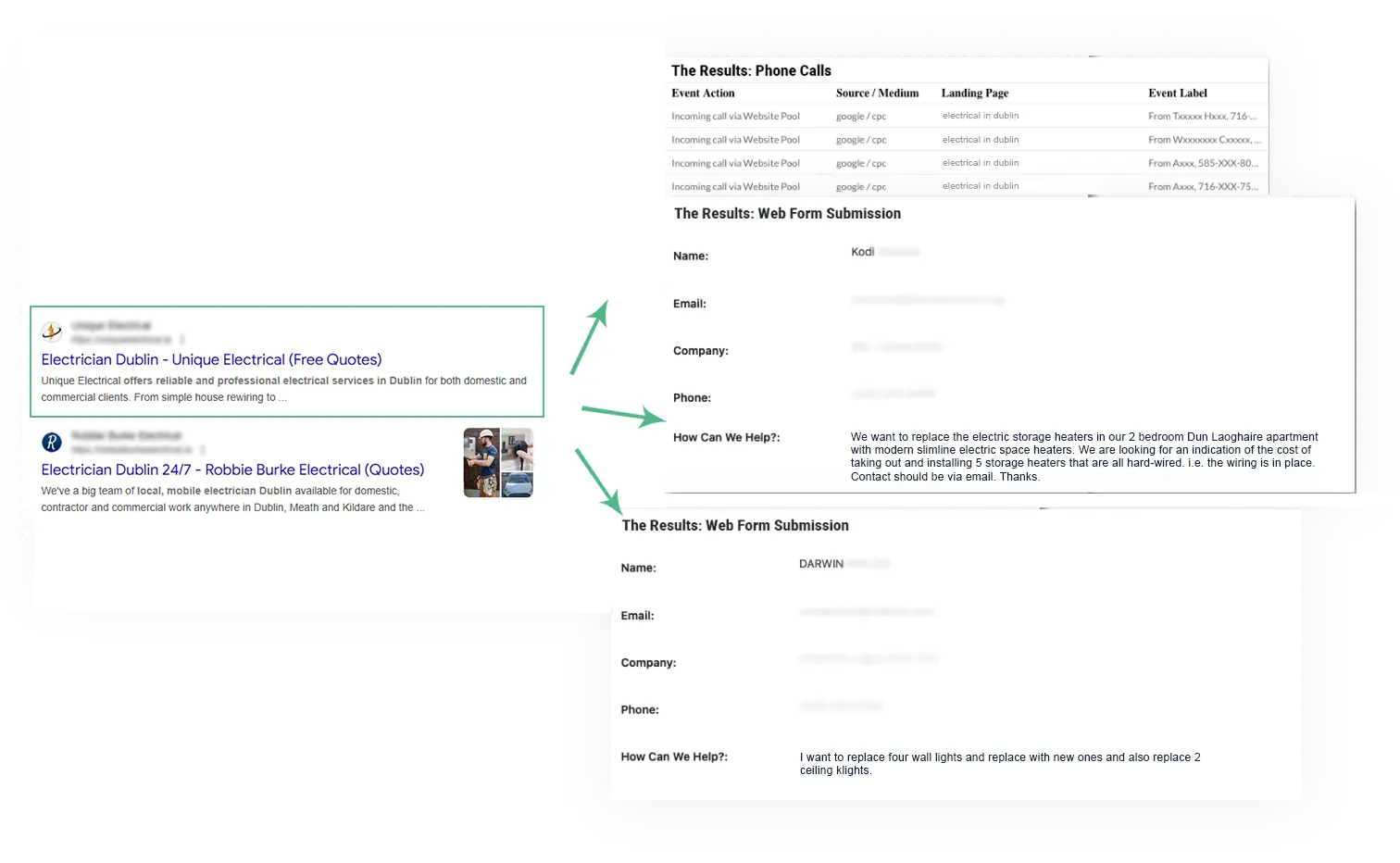 Electrician Google Ads 35 electricalppc leads with google