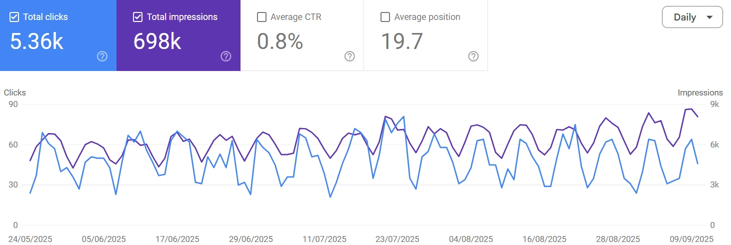 Construction Marketing Agency 53 SEO result 2