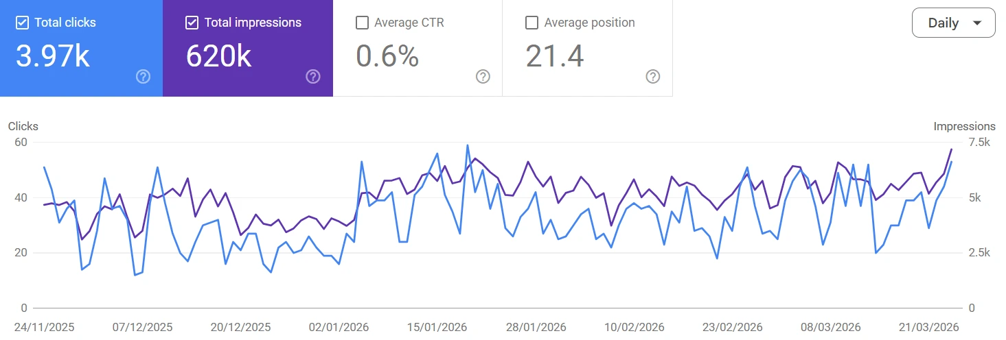 Construction Marketing Agency 55 SEO result 4