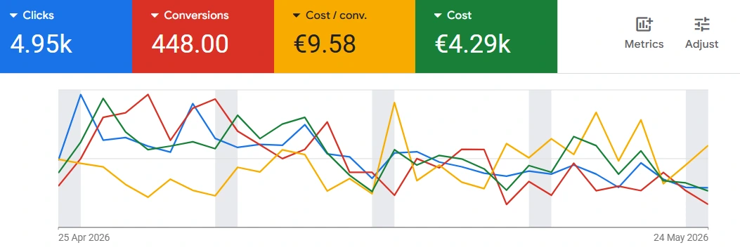 Construction Marketing Agency 57 Google Ads result 2