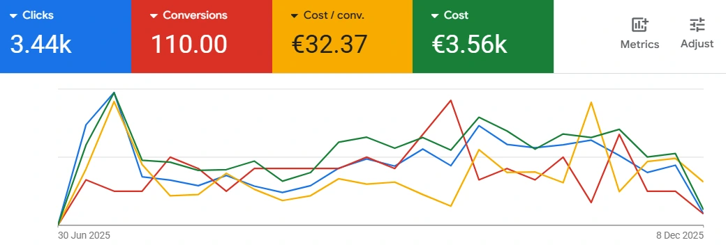 Construction Marketing Agency 58 Google Ads result 3