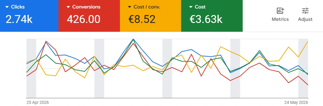 Construction Marketing Agency 59 Google Ads result 4
