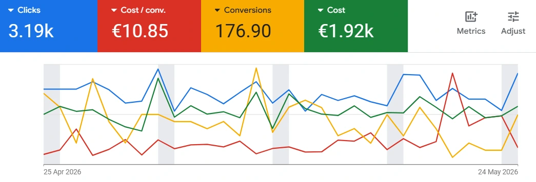 Construction Marketing Agency 56 Google Ads result 1
